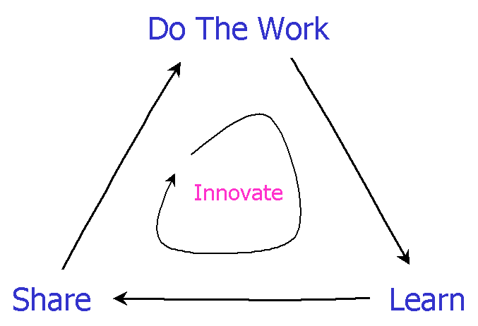 summary of knowledge management journal knowledge 12 knowledge management processes and goals kno wledge management is the planning, organizing, motivating, and controlling of people, proc- esses and systems in the organization to ensure that its knowledge-related assets are improved. summary of knowledge management journal knowledge 12 knowledge management processes and goals kno wledge management is the planning, organizing, motivating, and controlling of people, proc- esses and systems in the organization to ensure that its knowledge-related assets are improved.